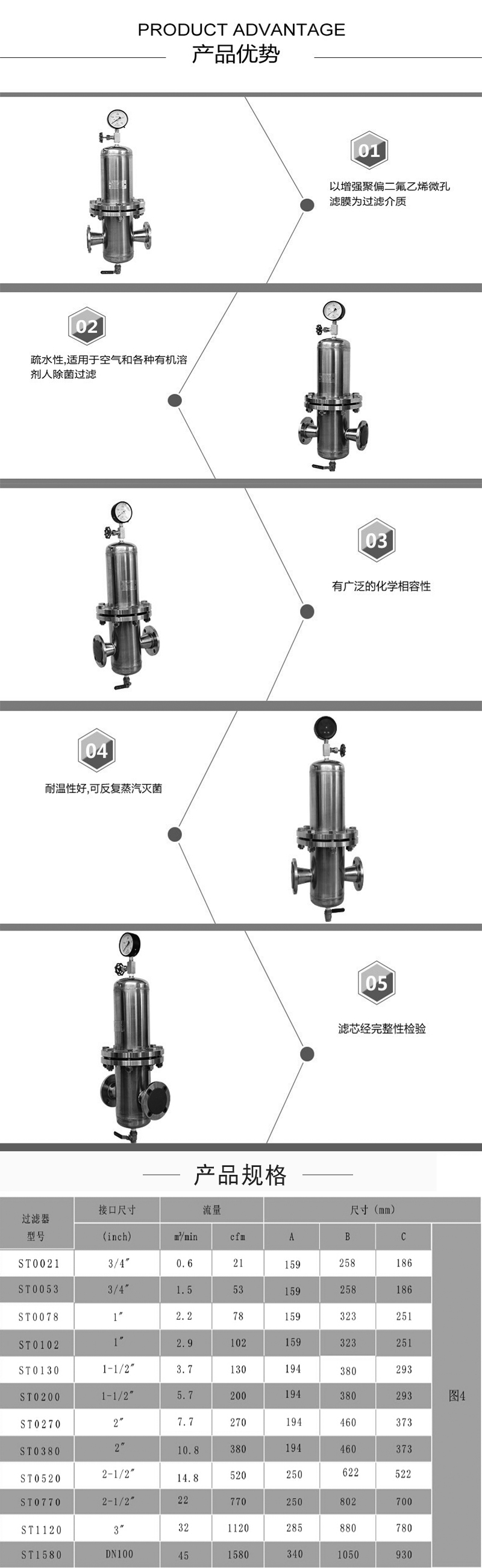 不銹鋼空氣過濾器圖片