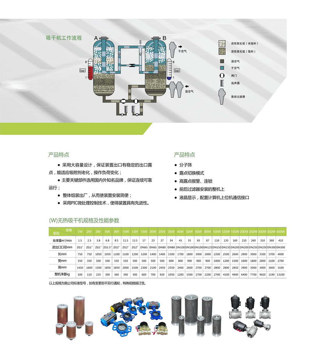 無熱式吸附干燥機改3.png