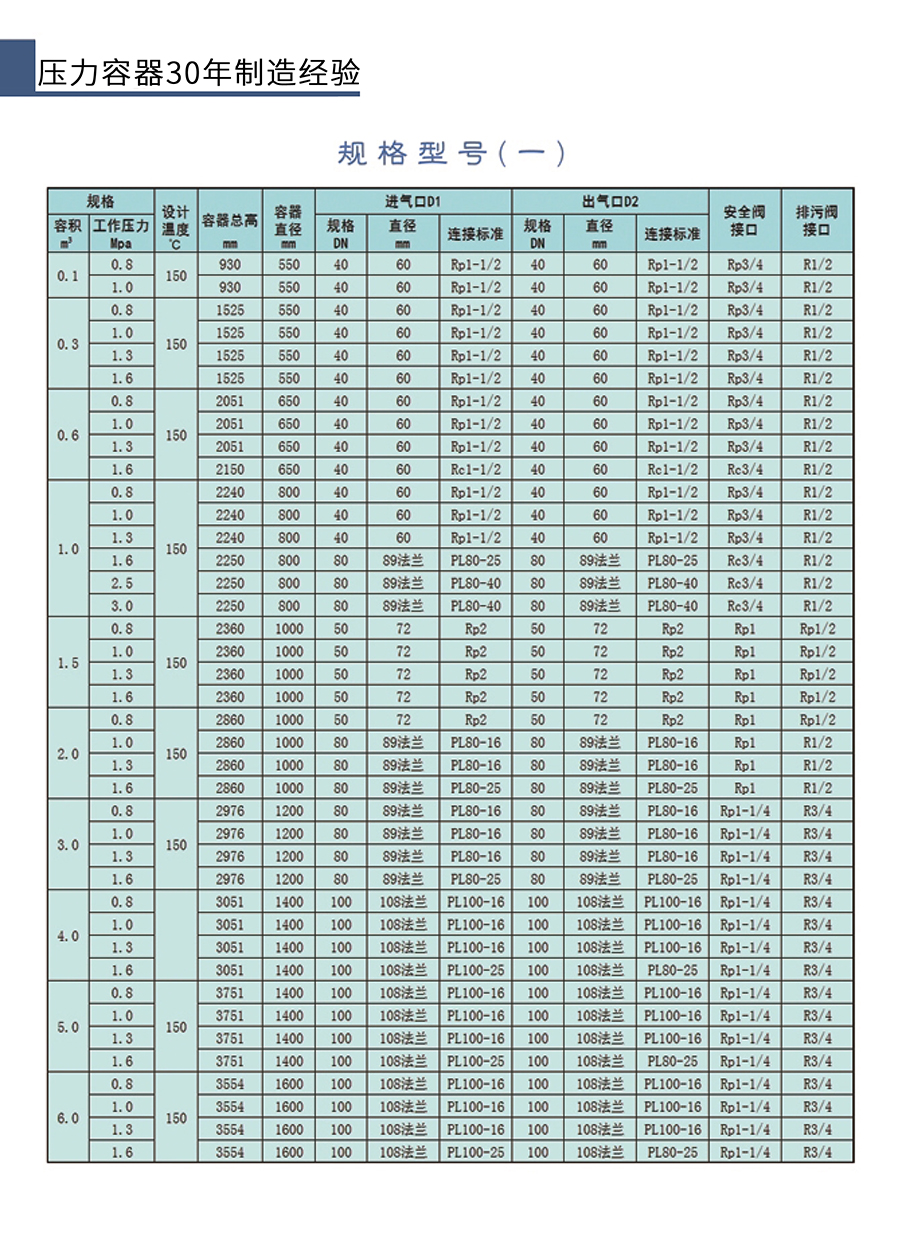 儲氣罐參數.jpg