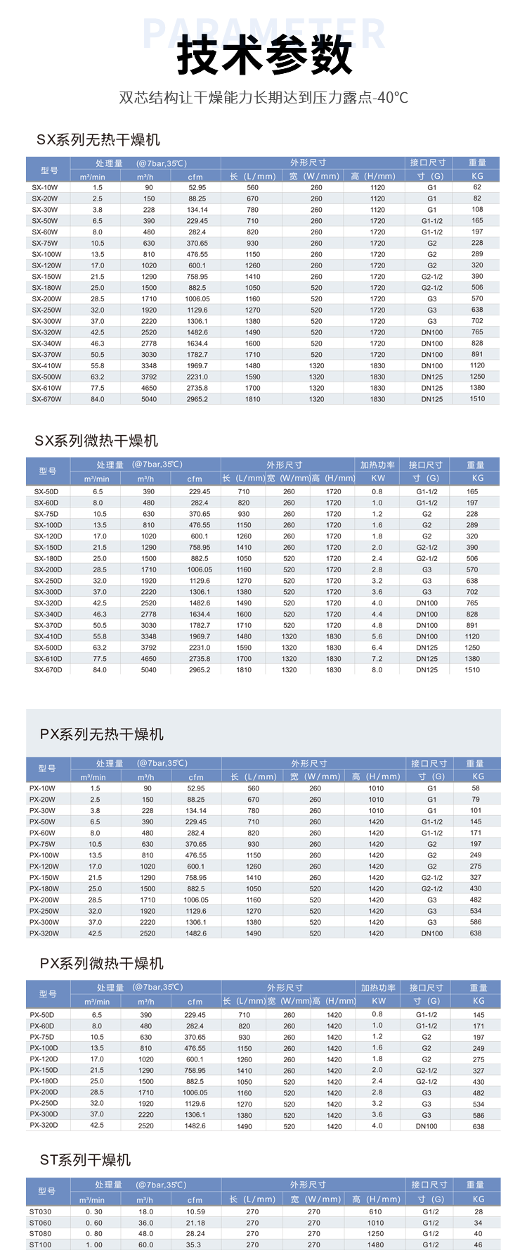 德越模塊式干燥機詳情4.png