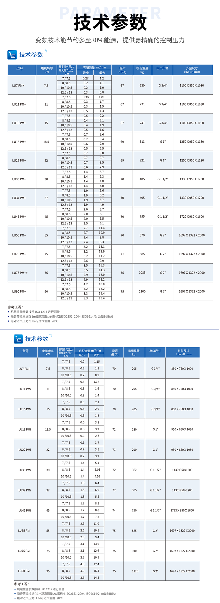 超高效油冷永磁變頻空壓機3.png