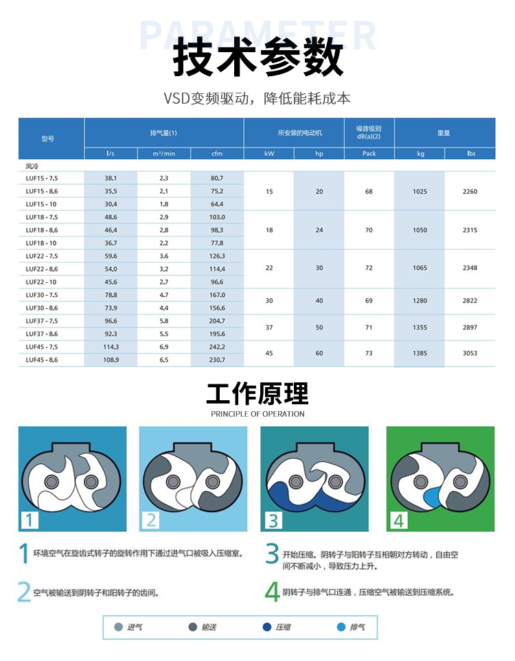 無油齒旋空壓機詳情4.png