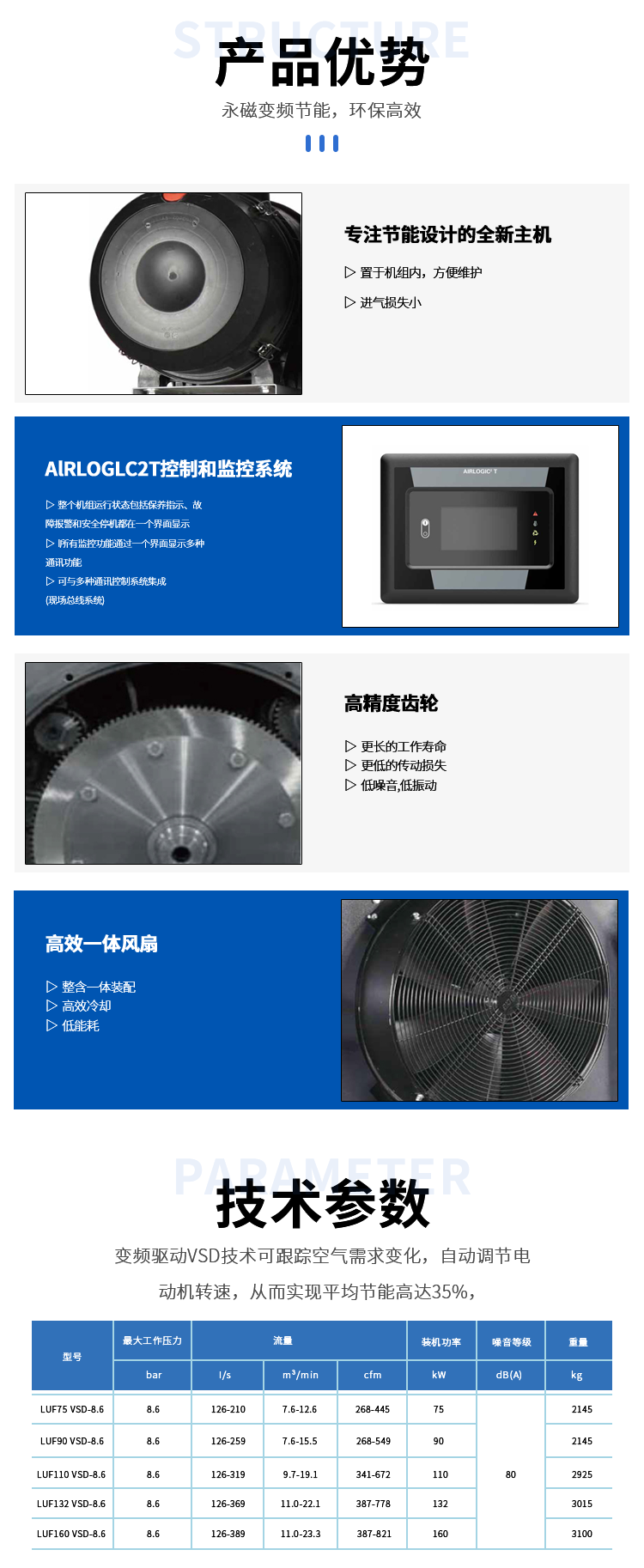 永磁變頻無油空壓機詳情3.png